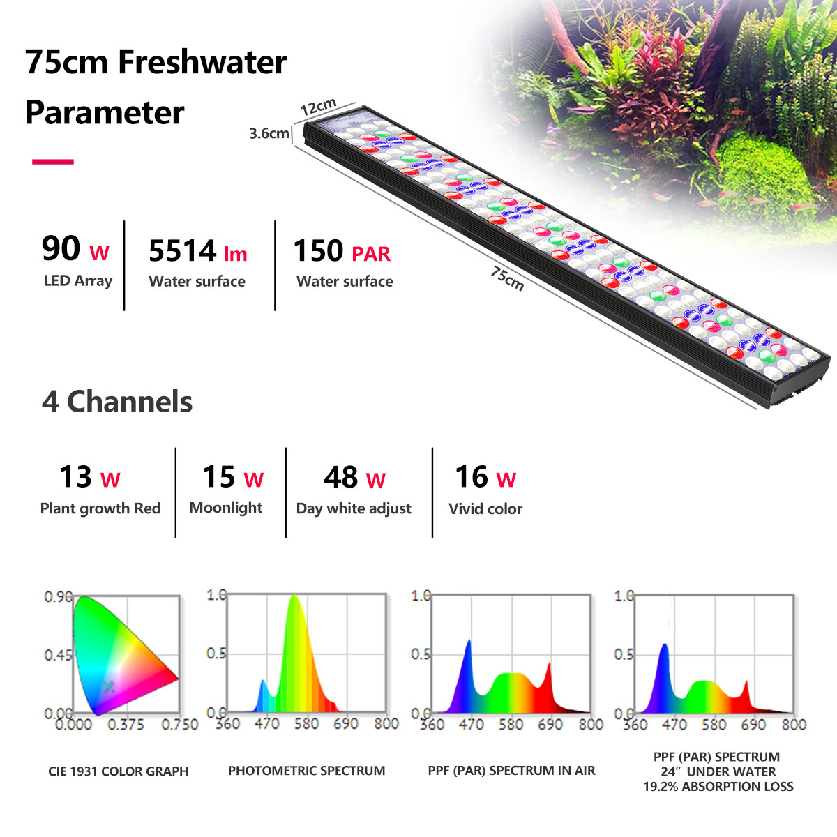 PopBloom H54 H75 WiFi Full Spe - Aquarium Plant Light ulasan dan harga